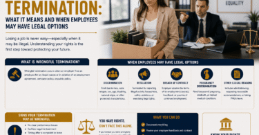Wrongful termination